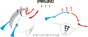 Helm Fairwind XPS